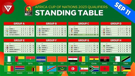 Africa Cup of Nations Football Betting Tips & Predictions.